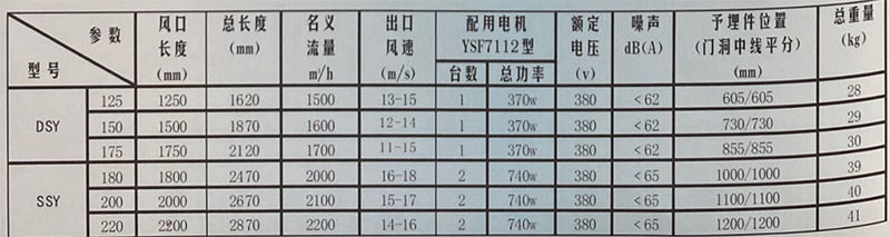 軸流式風(fēng)幕機-1.png