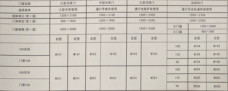 J641手動(dòng)平開(kāi)保溫門(mén)-規格、.png
