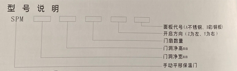 SPM手動(dòng)平移保溫門(mén)--型號.png
